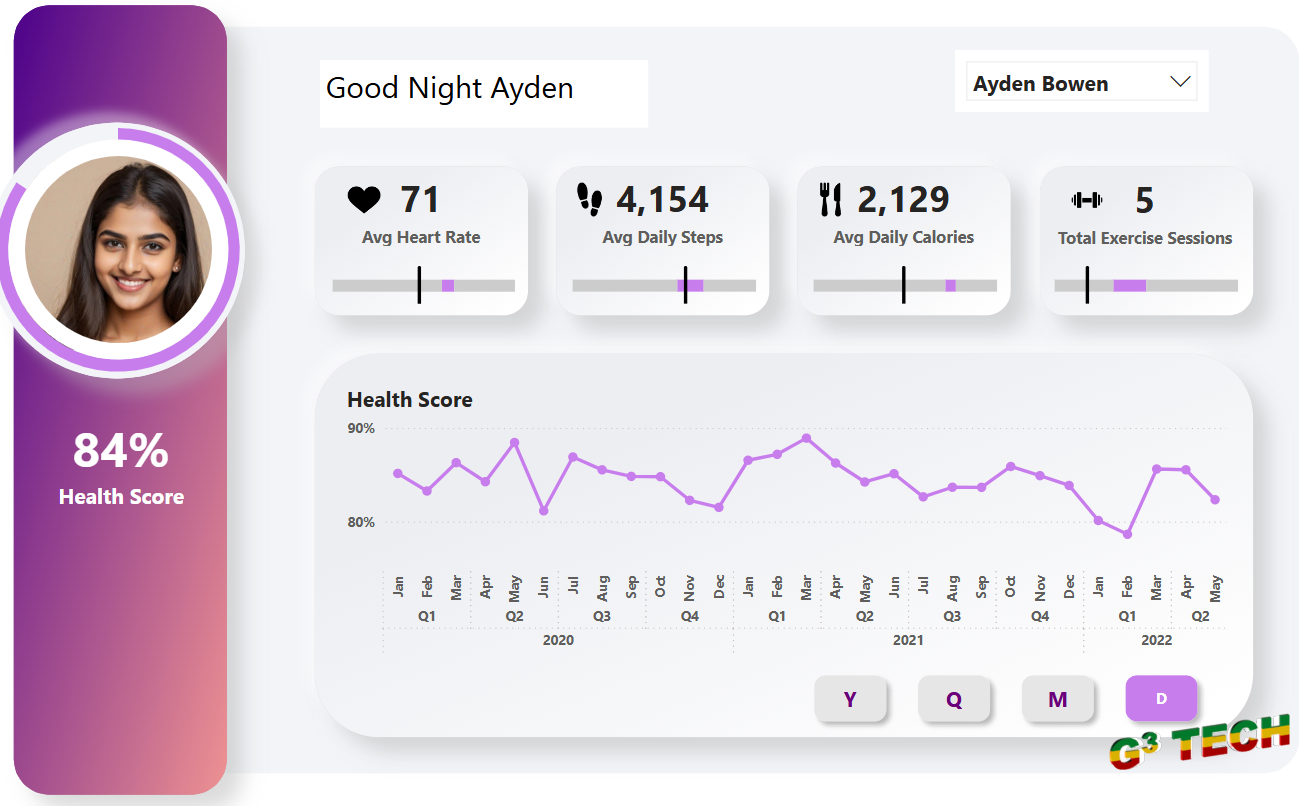 Power BI Fitness Tracker Report cover image